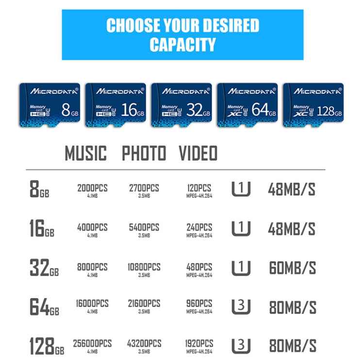 MICRODATA 128GB U3 Blue TF(Micro SD) Memory Card